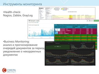 www.esphere.ru
Инструменты мониторинга
•Health-check:
Nagios, Zabbix, GrayLog
•Business Monitoring:
анализ и прогнозирование
очередей документов за период,
уведомление о некорректных
документах
 