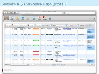 www.esphere.ru
Автоматизация ServiceDesk и процессов ITIL
 