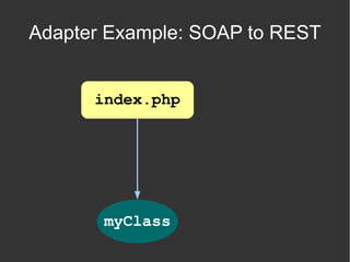 Use a hosted solution 