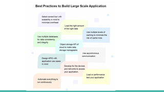Best Practices To Build Large Scale Web Application Ppt Best Practices To Build Large Scale Web Application Ppt