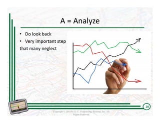 A = Analyze
• Do look back
• Very important step 
that many neglect




                                                                         20
               Copyright © 2011 by G. C. Franchising Systems, Inc. All
                                  Rights Reserved
 