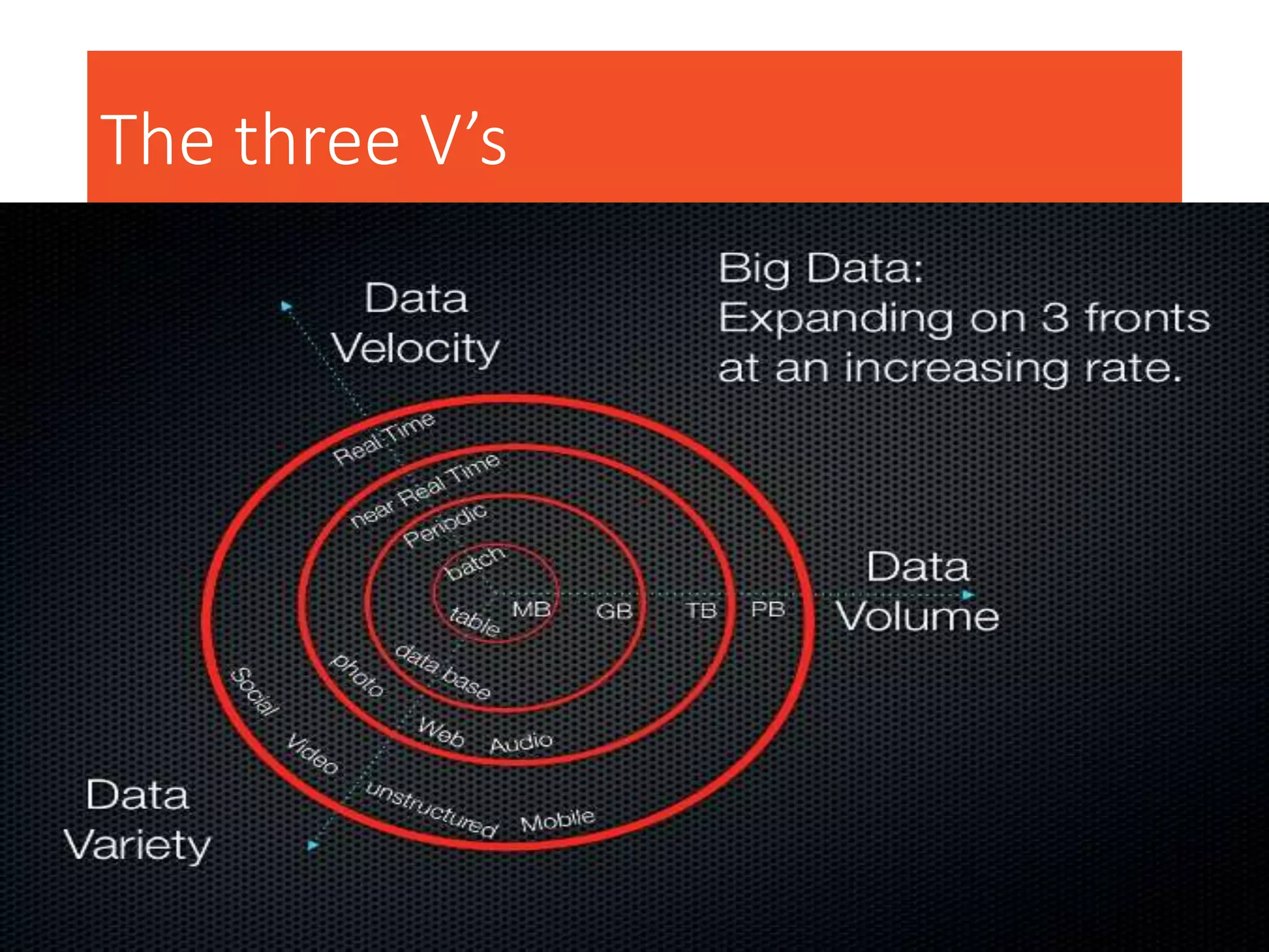Social and web
analytics
Live data
feeds
Advanced
analytics
The three V’s
 