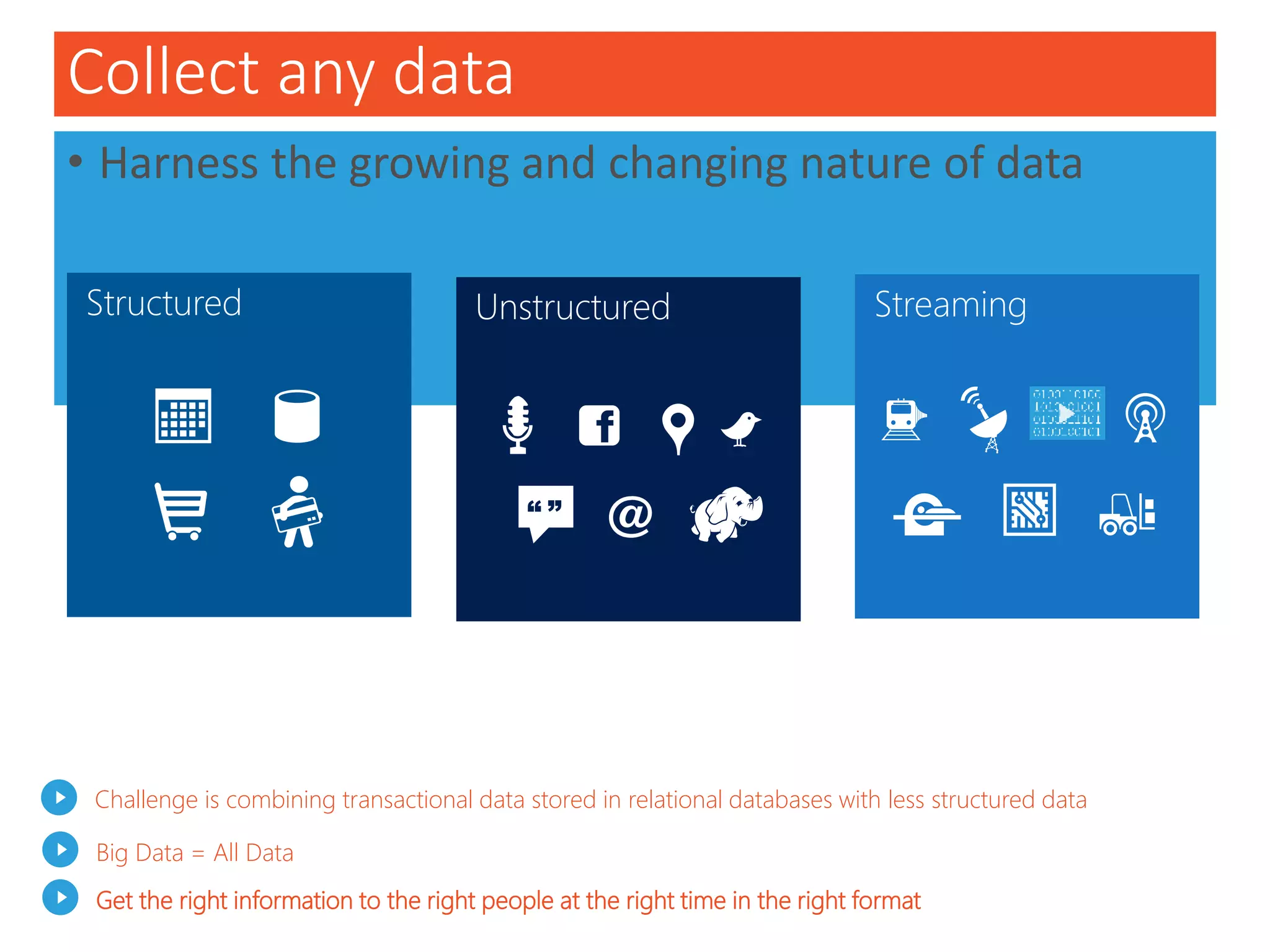 Collect any data
• Harness the growing and changing nature of data
StreamingStructured
Challenge is combining transactional data stored in relational databases with less structured data
Big Data = All Data
Get the right information to the right people at the right time in the right format
Unstructured
“ ”
 