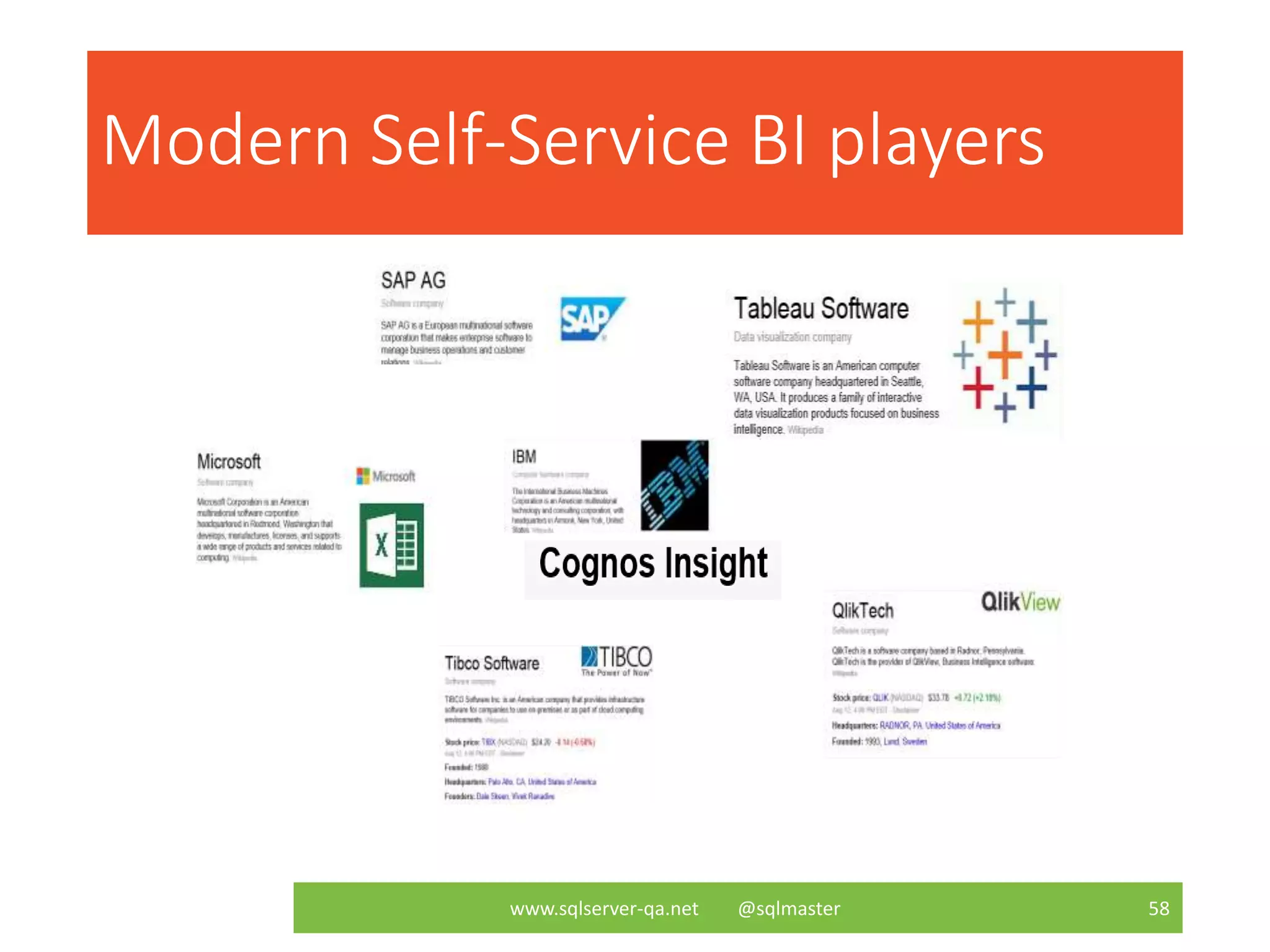 Modern Self-Service BI players
www.sqlserver-qa.net @sqlmaster 58
 