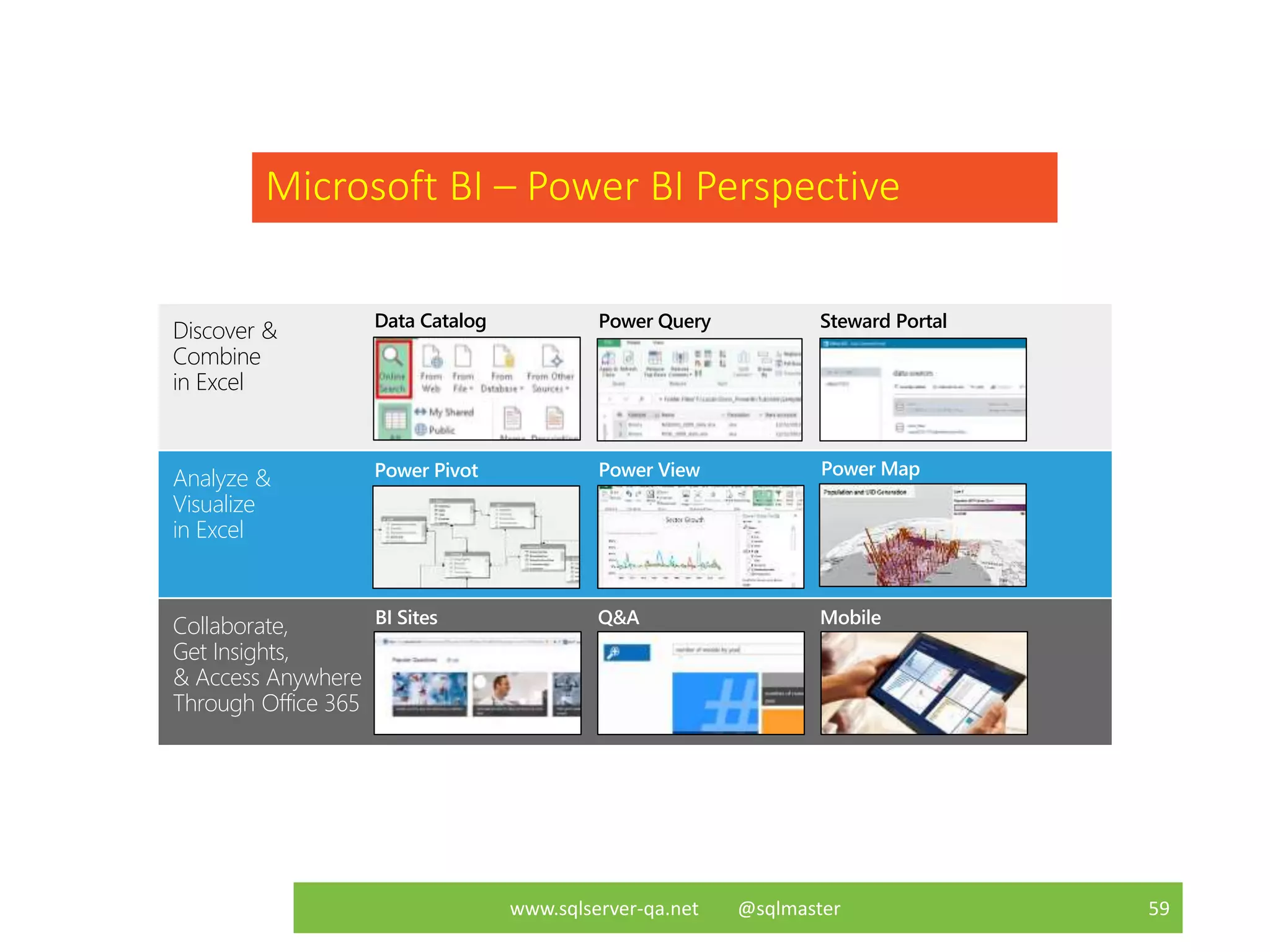 Analyze &
Visualize
in Excel
Discover &
Combine
in Excel
Collaborate,
Get Insights,
& Access Anywhere
Through Office 365
Power Query Steward Portal
Microsoft BI – Power BI Perspective
Data Catalog
www.sqlserver-qa.net @sqlmaster 59
 