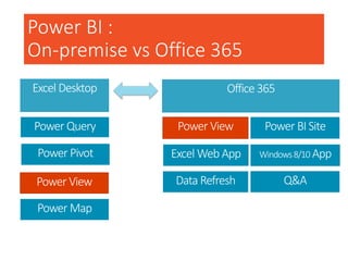 Best practices to deliver data analytics to the business with power bi