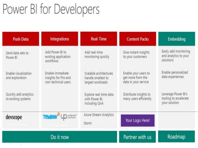 Best Practices To Deliver Data Analytics To The Business With Power Bi