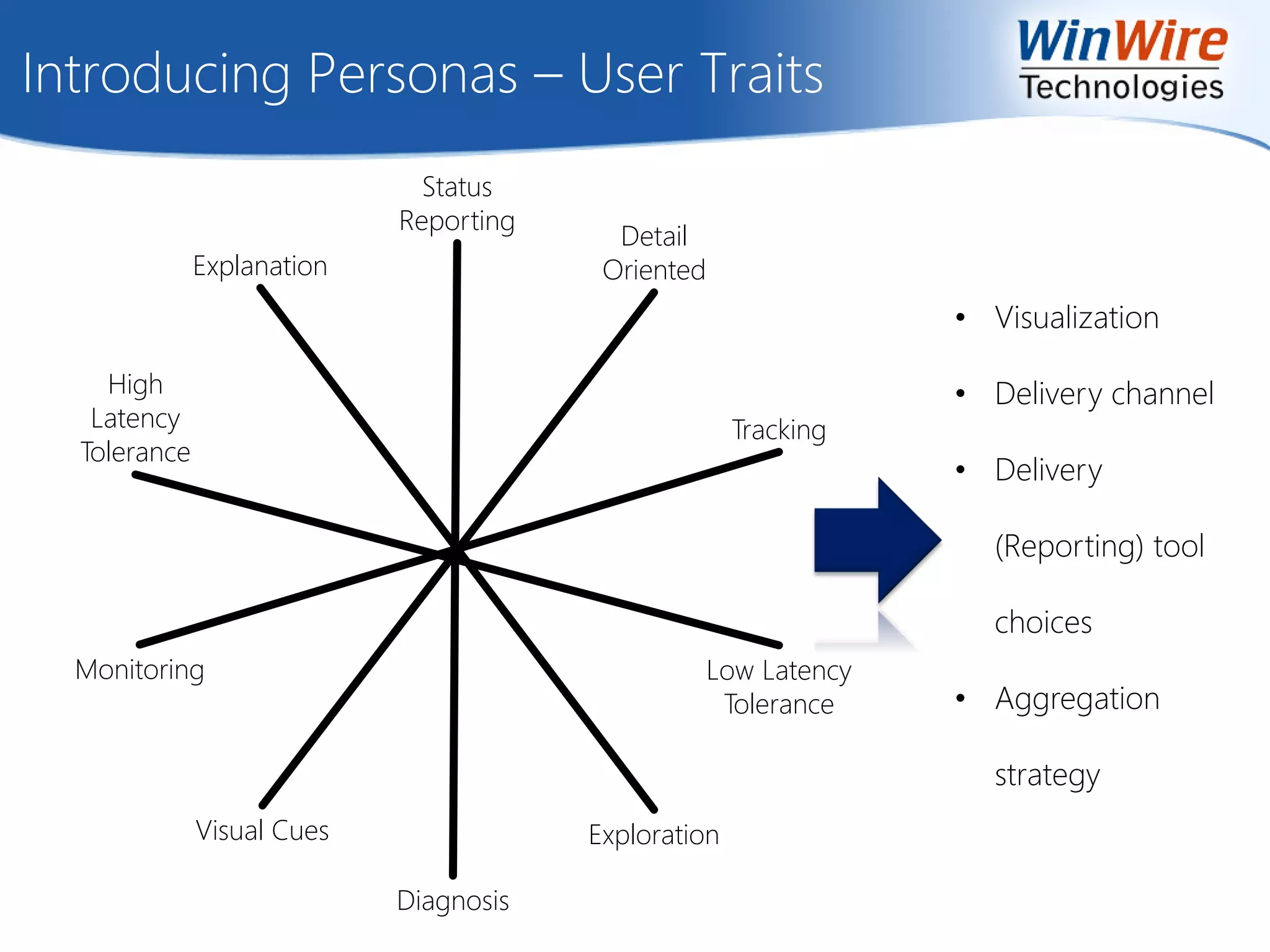 Introducing Personas – User Traits
Status
Reporting
Diagnosis
Explanation
ExplorationVisual Cues
Detail
Oriented
Monitoring
Tracking
High
Latency
Tolerance
Low Latency
Tolerance
• Visualization
• Delivery channel
• Delivery
(Reporting) tool
choices
• Aggregation
strategy
 