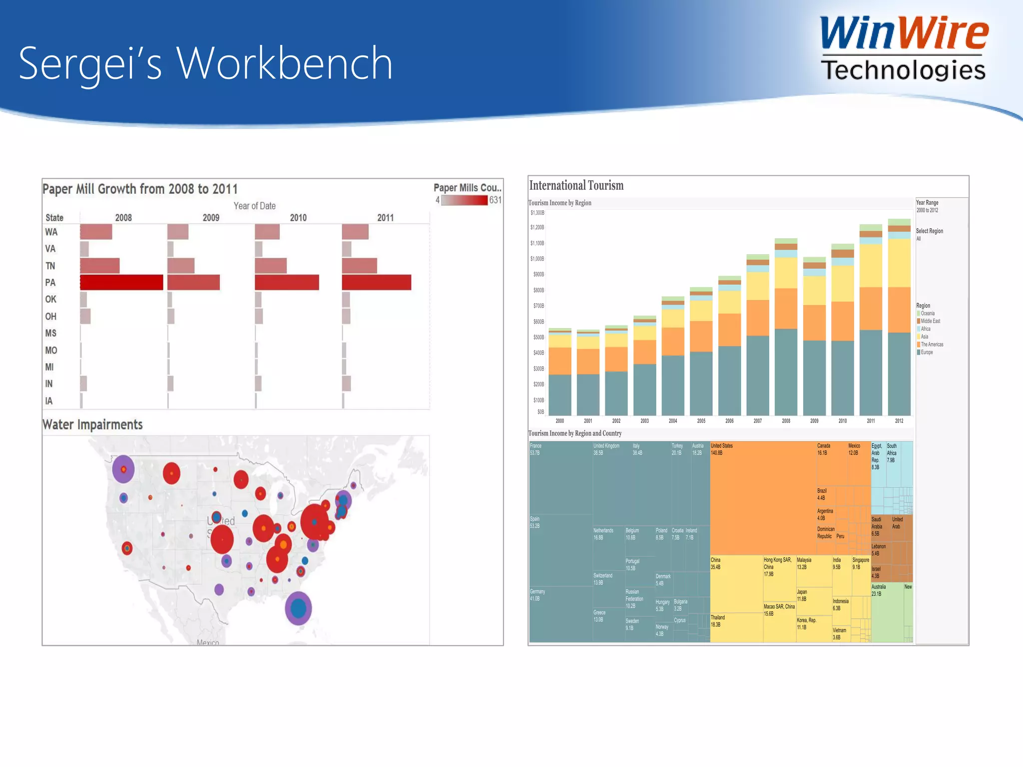 Sergei’s Workbench
 