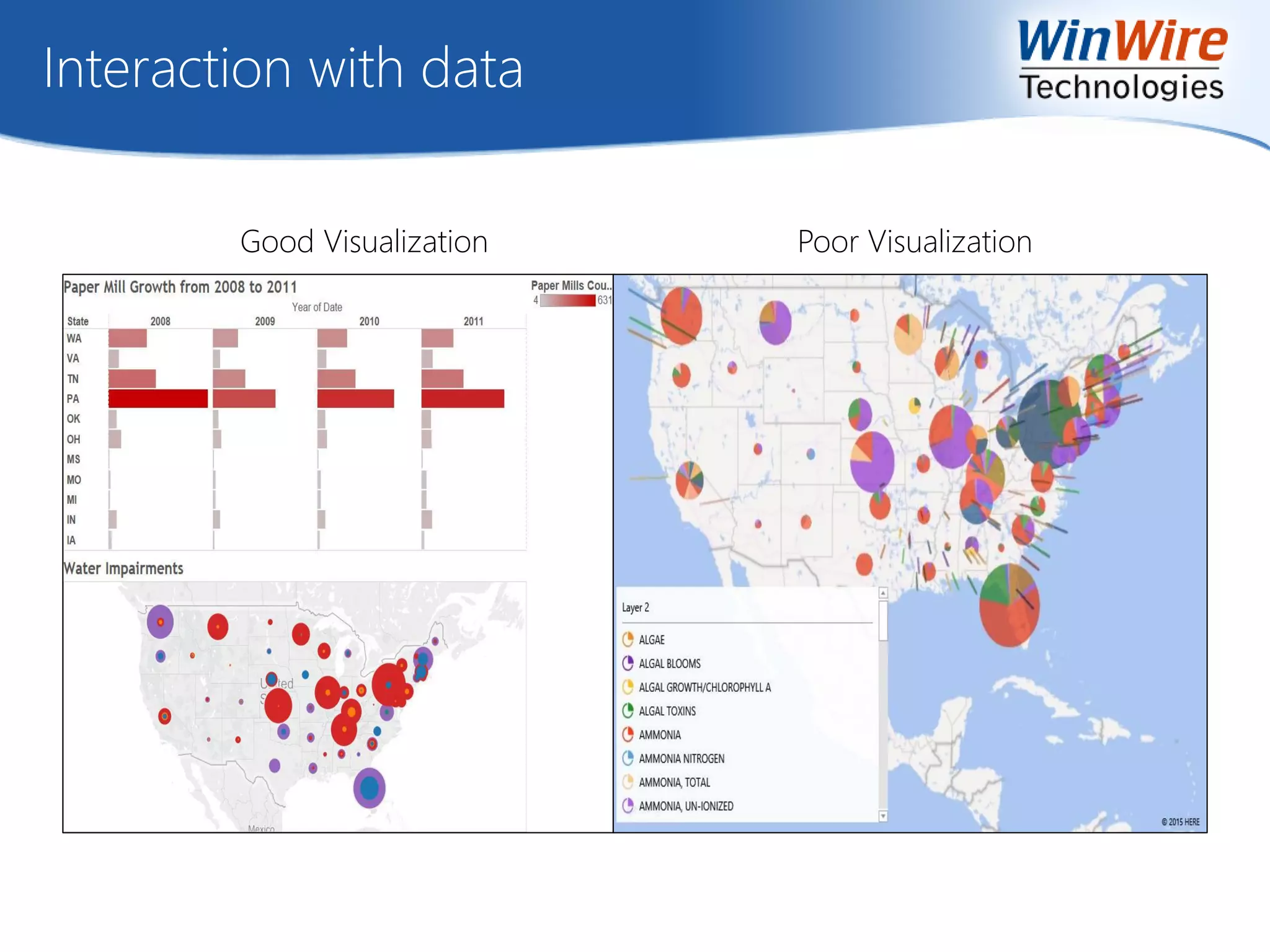 Interaction with data
Good Visualization Poor Visualization
 