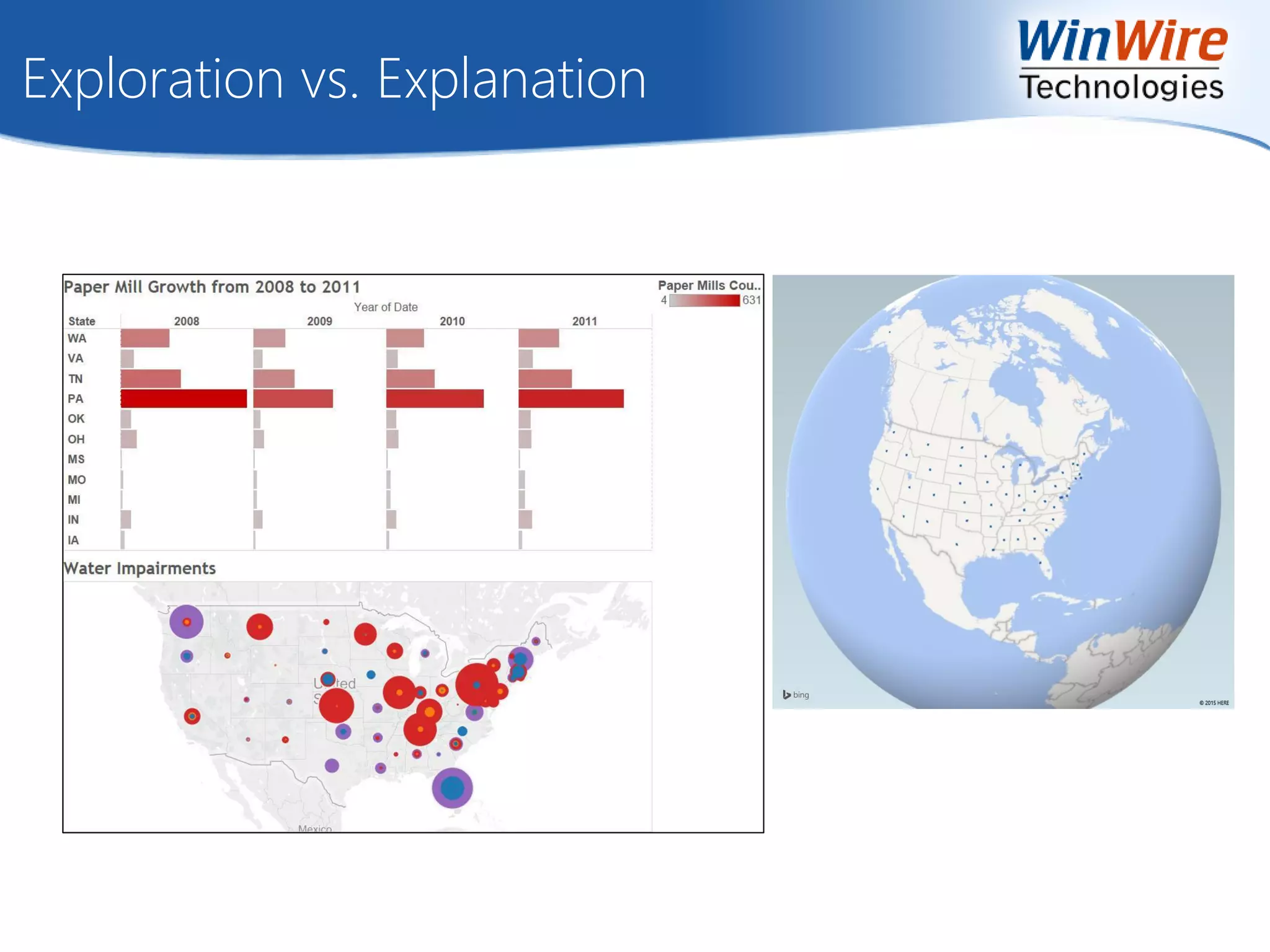 Exploration vs. Explanation
 