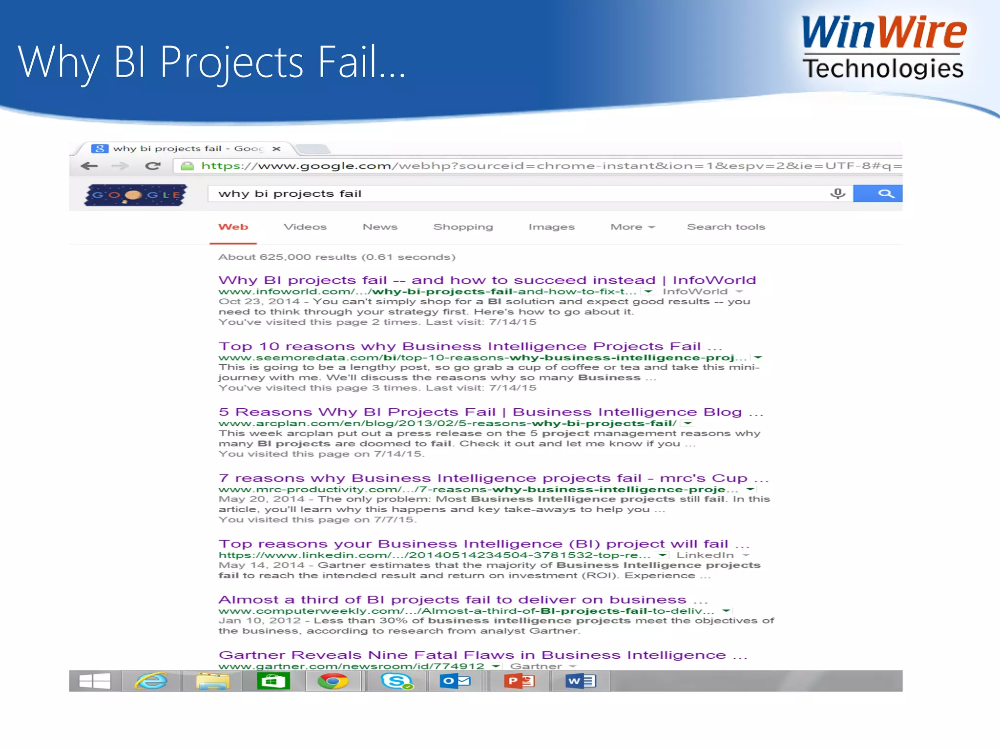 Why BI Projects Fail…
 