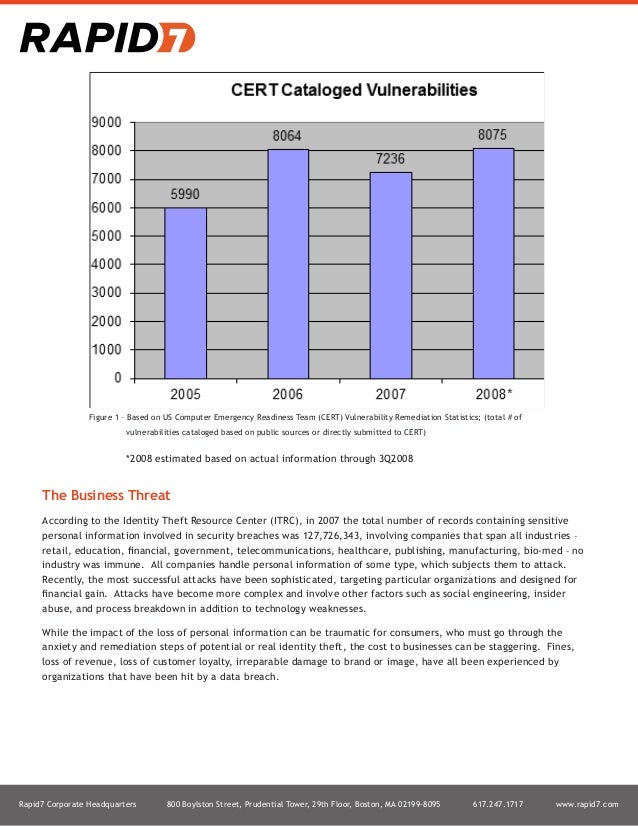 Best Practices to Protect Cardholder Data Environment and Achieve PCI…