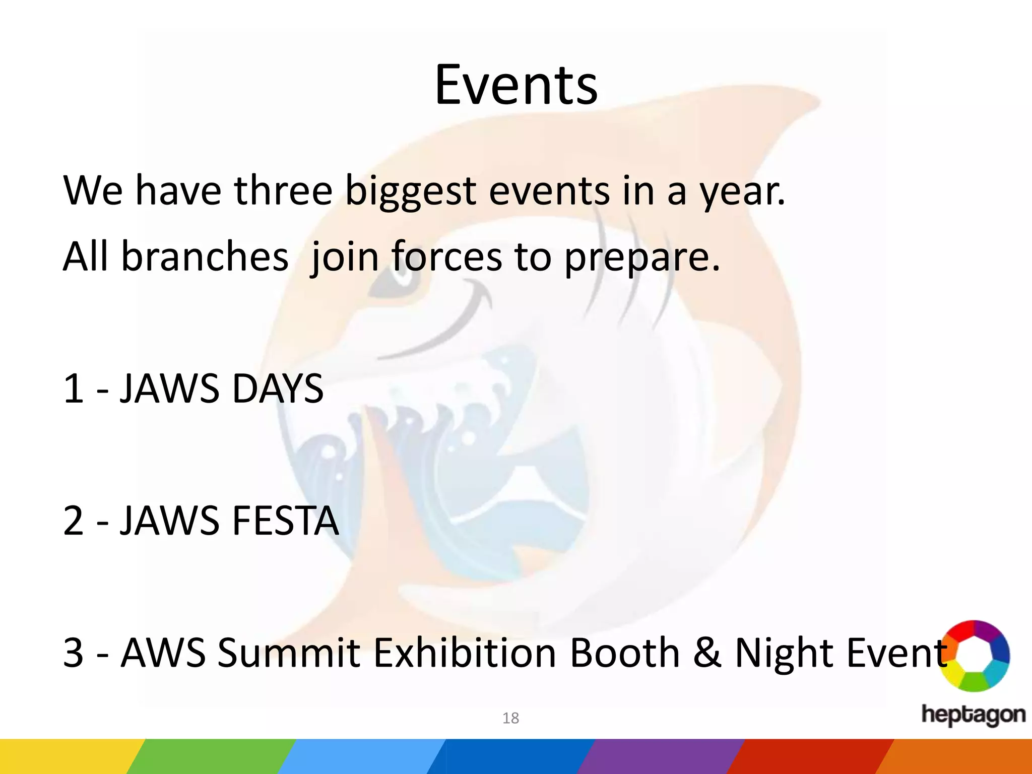Events
We have three biggest events in a year.
All branches join forces to prepare.
1 - JAWS DAYS
2 - JAWS FESTA
3 - AWS Summit Exhibition Booth & Night Event
18
 