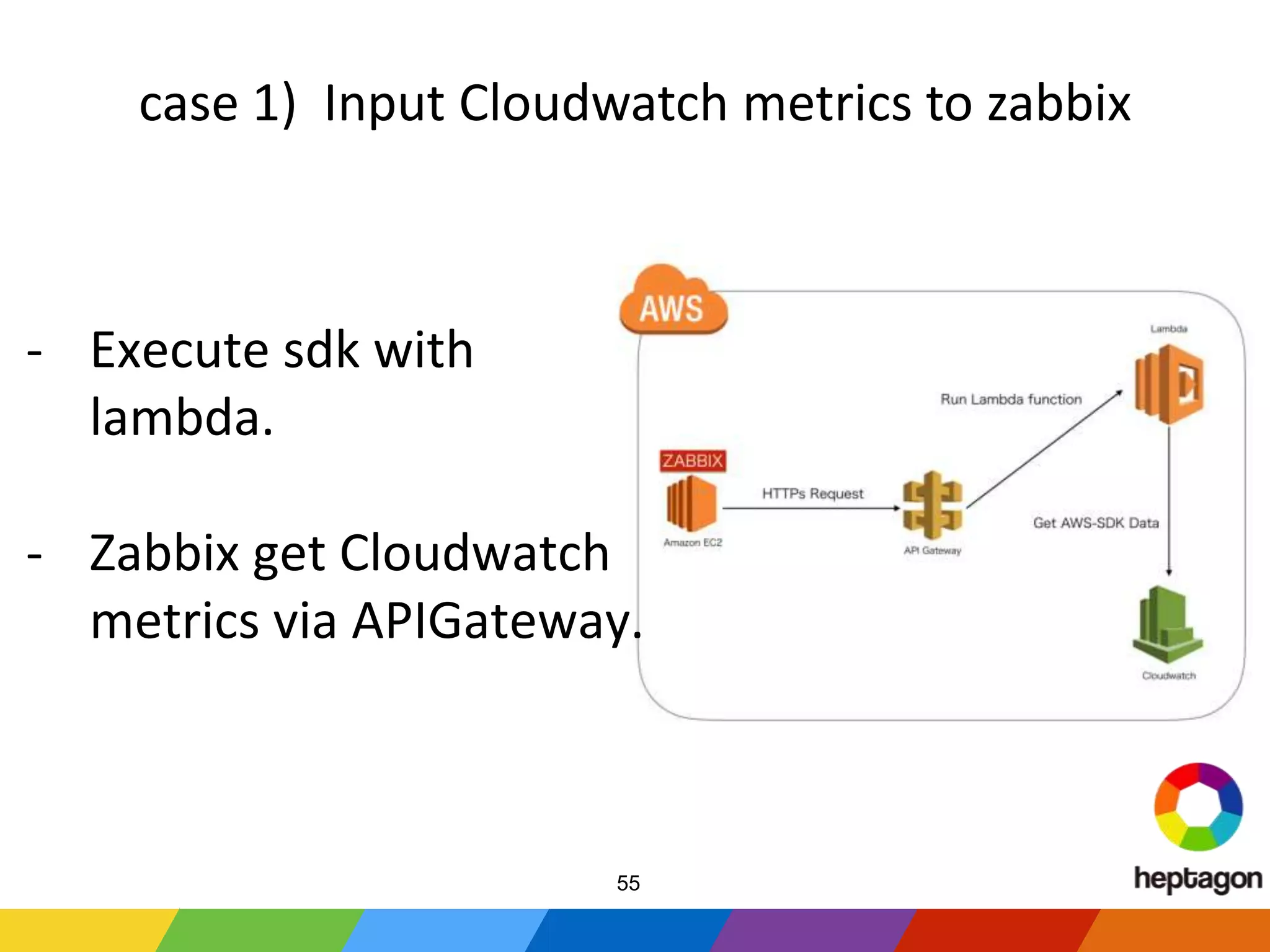 case 1) Input Cloudwatch metrics to zabbix
- Execute sdk with
lambda.
- Zabbix get Cloudwatch
metrics via APIGateway.
55
 