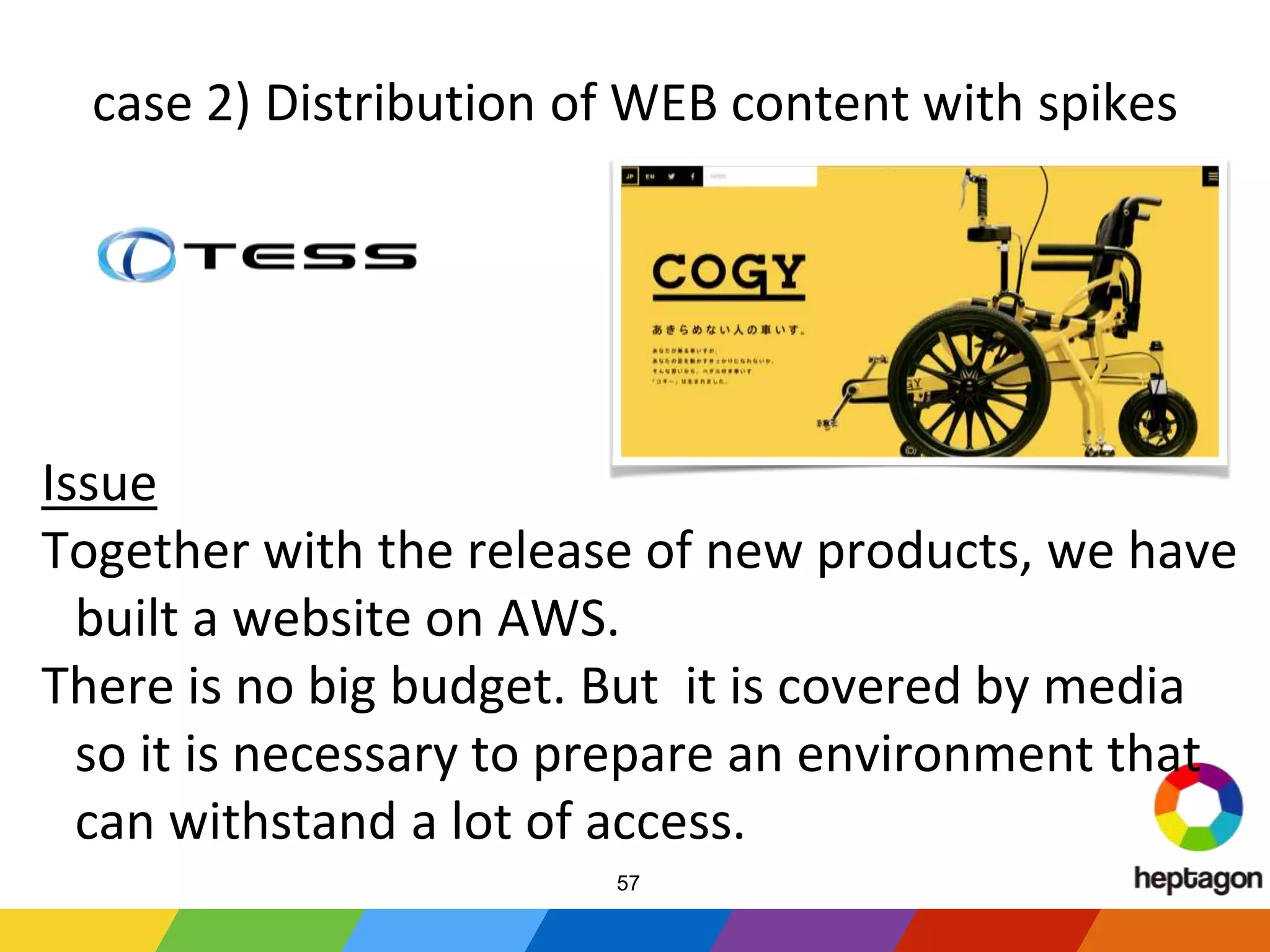case 2) Distribution of WEB content with spikes
Issue
Together with the release of new products, we have
built a website on AWS.
There is no big budget. But it is covered by media
so it is necessary to prepare an environment that
can withstand a lot of access.
57
 