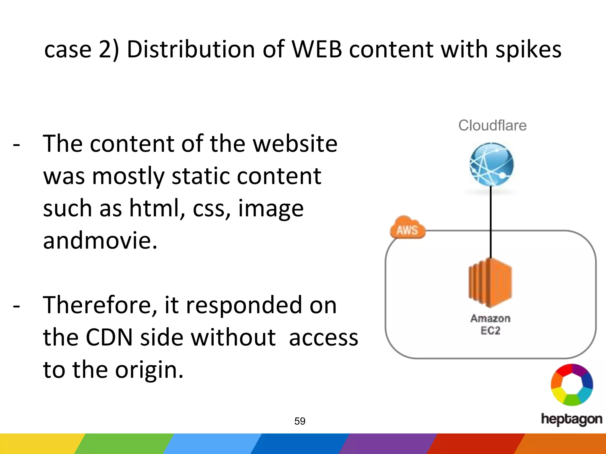 - The content of the website
was mostly static content
such as html, css, image
andmovie.
- Therefore, it responded on
the CDN side without access
to the origin.
case 2) Distribution of WEB content with spikes
Cloudflare
59
 