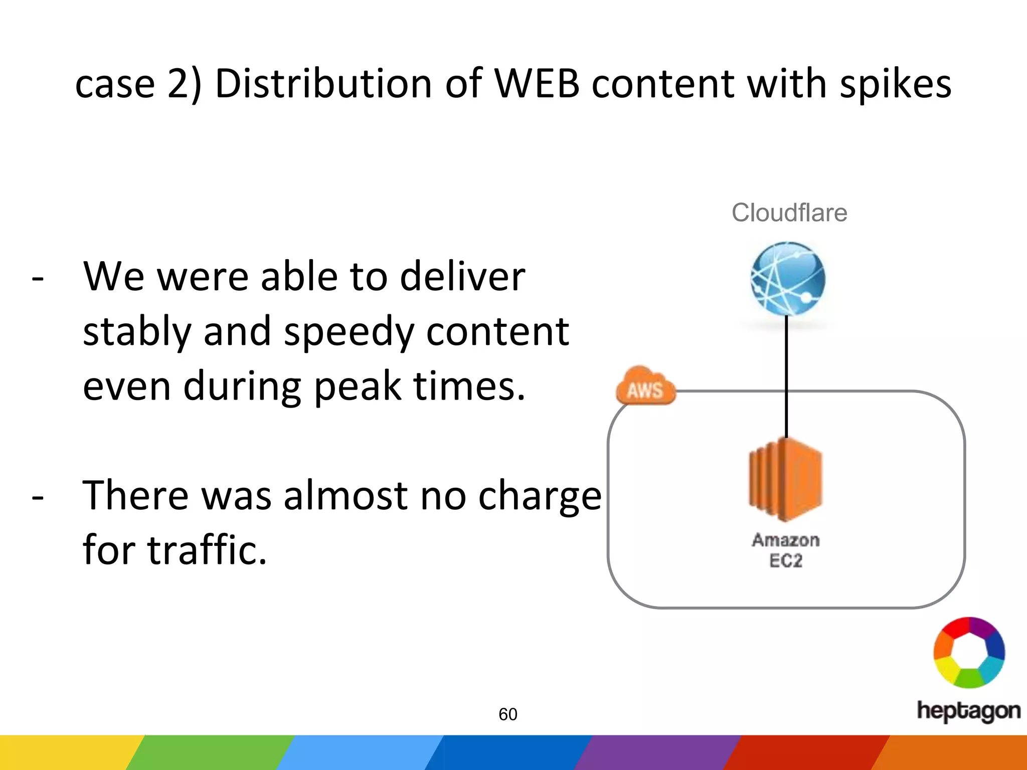 - We were able to deliver
stably and speedy content
even during peak times.
- There was almost no charge
for traffic.
case 2) Distribution of WEB content with spikes
Cloudflare
60
 