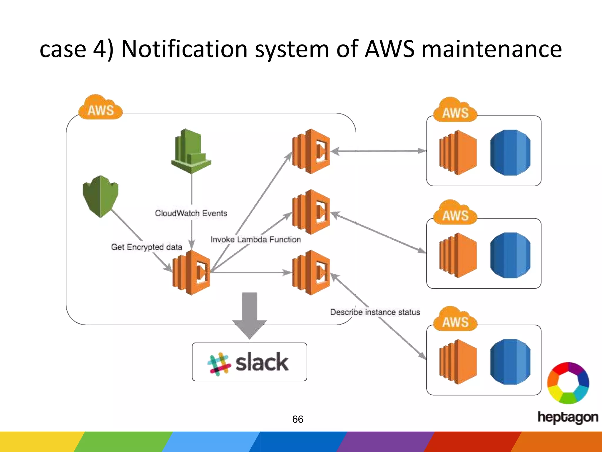case 4) Notification system of AWS maintenance
66
 