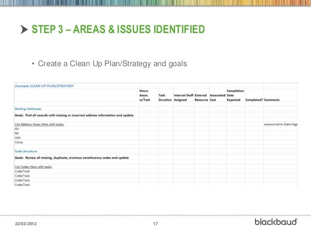 Best practice strategies to clean up and maintain your database with