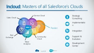 Incloud: Masters of all Salesforce’s Clouds
Sales Cloud
Service Cloud
Community
Cloud
Wave
Analytics
App
Exchange
Pardot
S...