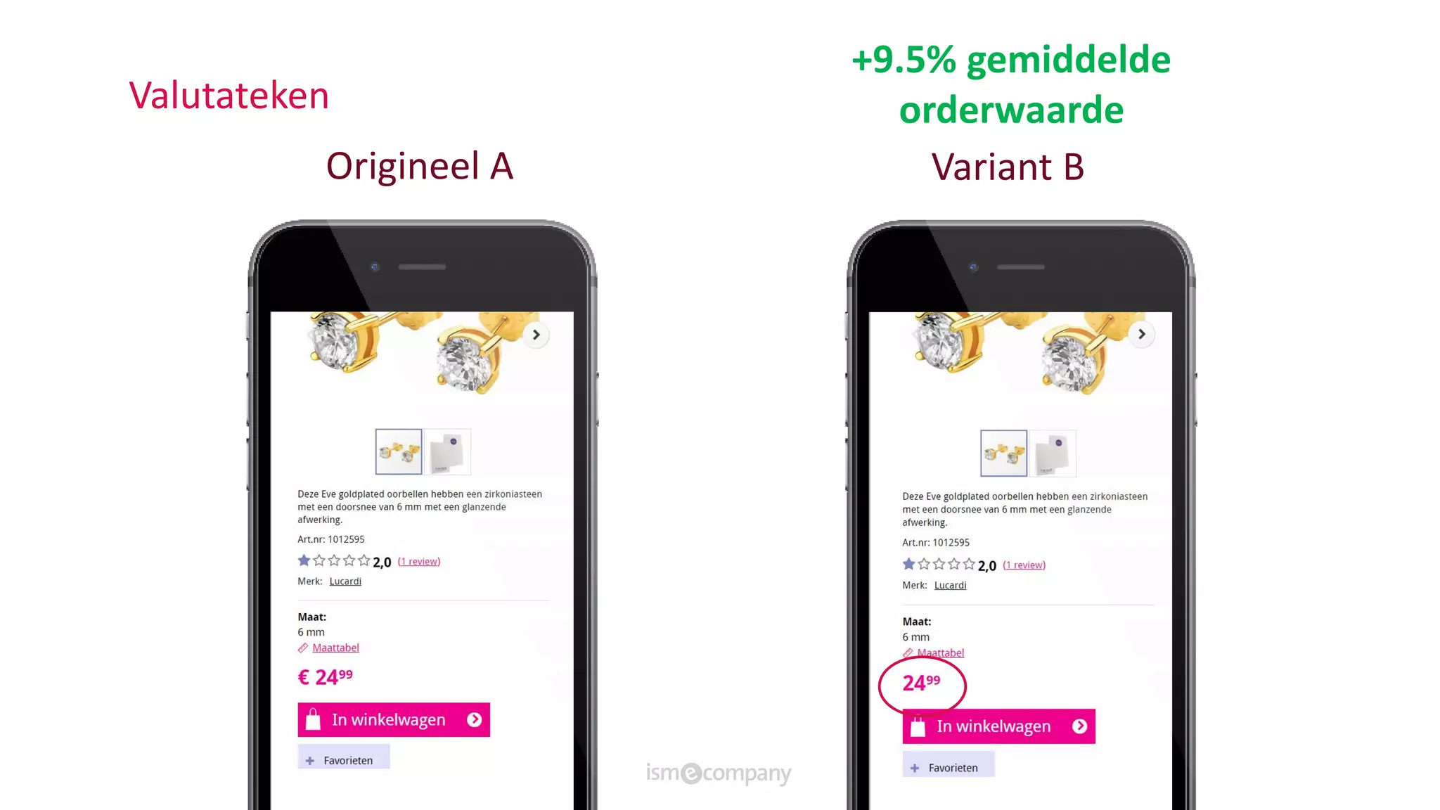 Origineel A Variant B
+9.5% gemiddelde
orderwaardeValutateken
 