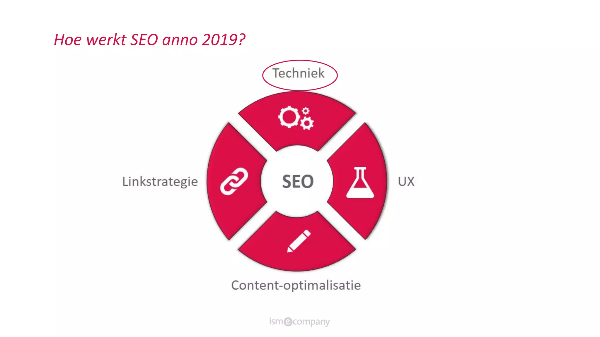 Hoe werkt SEO anno 2019?
 