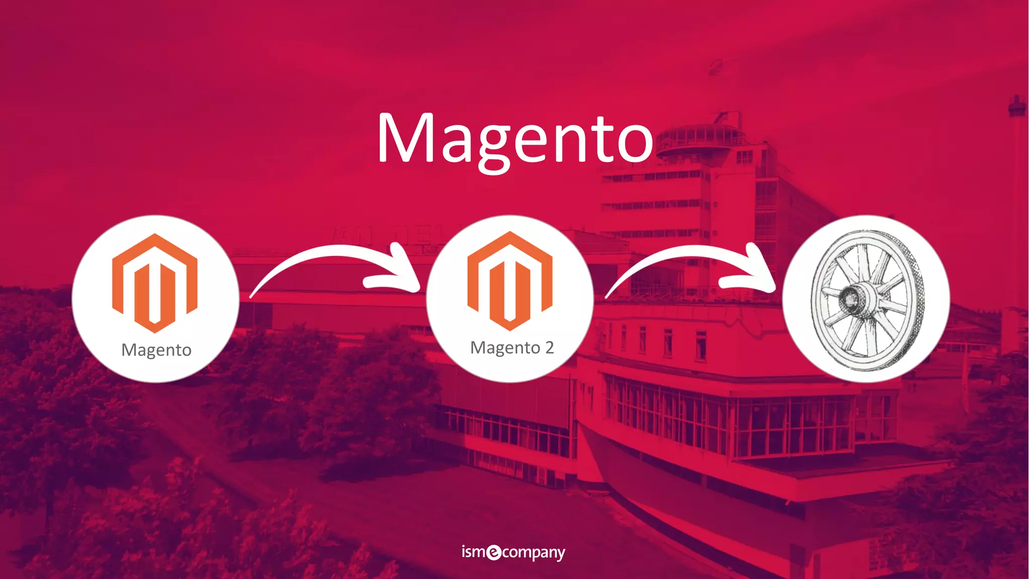 Magento
Magento Magento 2
 