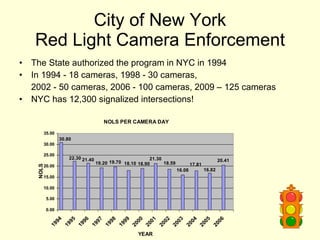 City of New York Red Light Camera Enforcement The State authorized the program in NYC in 1994 In 1994 - 18 cameras, 1998 - 30 cameras, 2002 - 50 cameras, 2006 - 100 cameras, 2009 – 125 cameras NYC has 12,300 signalized intersections! 