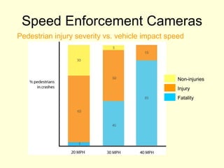 Speed Enforcement Cameras Pedestrian injury severity vs. vehicle impact speed Non-injuries Injury Fatality 