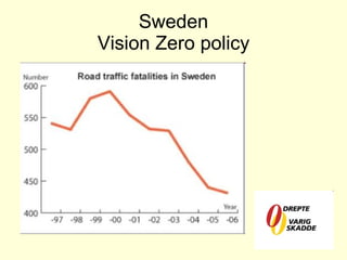 Sweden Vision Zero policy 