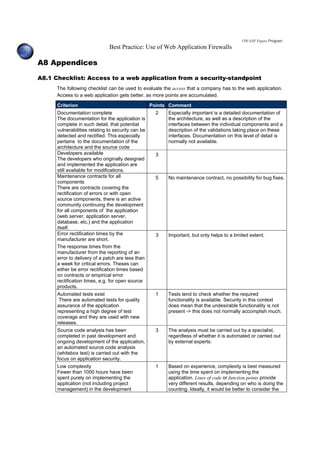 OWASP Papers Program
Best Practice: Use of Web Application Firewalls
A8 Appendices
A8.1 Checklist: Access to a web application from a security-standpoint
The following checklist can be used to evaluate the access that a company has to the web application.
Access to a web application gets better, as more points are accumulated.
Criterion Points Comment
Documentation complete
The documentation for the application is
complete in such detail, that potential
vulnerabilities relating to security can be
detected and rectified. This especially
pertains to the documentation of the
architecture and the source code
2 Especially important is a detailed documentation of
the architecture, as well as a description of the
interfaces between the individual components and a
description of the validations taking place on these
interfaces. Documentation on this level of detail is
normally not available.
Developers available
The developers who originally designed
and implemented the application are
still available for modifications.
3
Maintenance contracts for all
components
There are contracts covering the
rectification of errors or with open
source components, there is an active
community continuing the development
for all components of the application
(web server, application server,
database, etc.) and the application
itself.
5 No maintenance contract, no possibility for bug fixes.
Error rectification times by the
manufacturer are short.
The response times from the
manufacturer from the reporting of an
error to delivery of a patch are less than
a week for critical errors. Theses can
either be error rectification times based
on contracts or empirical error
rectification times, e.g. for open source
products.
3 Important, but only helps to a limited extent.
Automated tests exist
There are automated tests for quality
assurance of the application
representing a high degree of test
coverage and they are used with new
releases.
1 Tests tend to check whether the required
functionality is available. Security in this context
does mean that the undesirable functionality is not
present -> this does not normally accomplish much.
Source code analysis has been
completed in past development and
ongoing development of the application,
an automated source code analysis
(whitebox test) is carried out with the
focus on application security.
3 The analysis must be carried out by a specialist,
regardless of whether it is automated or carried out
by external experts.
Low complexity
Fewer than 1000 hours have been
spent purely on implementing the
application (not including project
management) in the development
1 Based on experience, complexity is best measured
using the time spent on implementing the
application. Lines of code or function points provide
very different results, depending on who is doing the
counting. Ideally, it would be better to consider the
 
