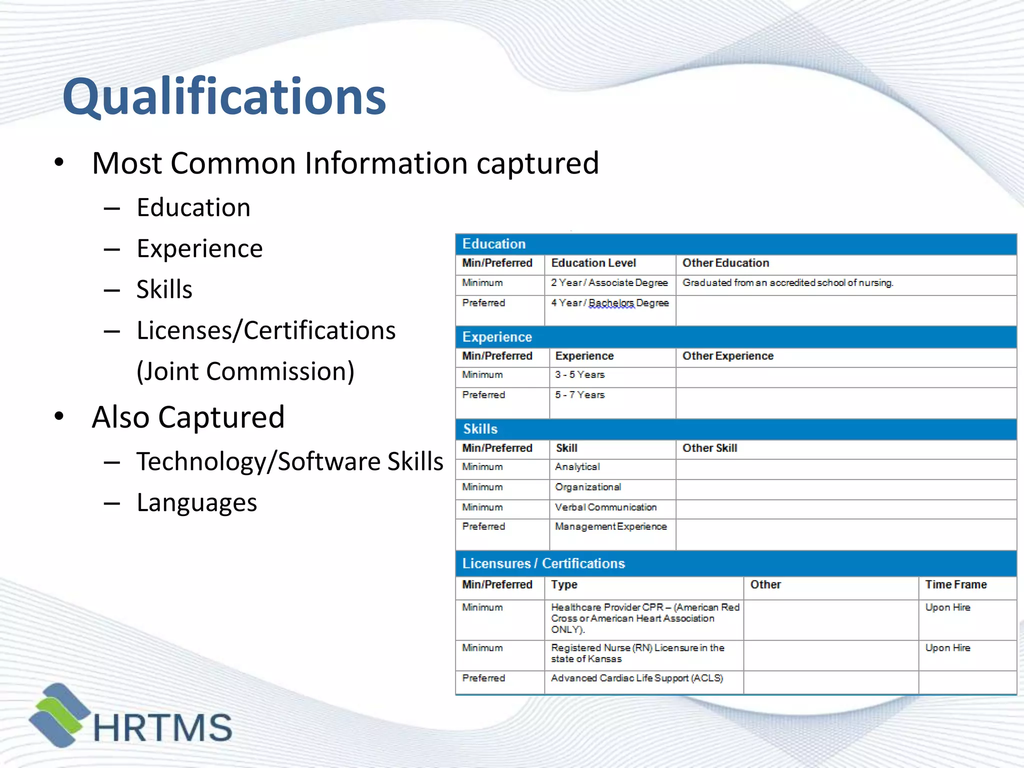 Qualifications
• Most Common Information captured
–
–
–
–

Education
Experience
Skills
Licenses/Certifications
(Joint Commission)

• Also Captured
– Technology/Software Skills
– Languages

 