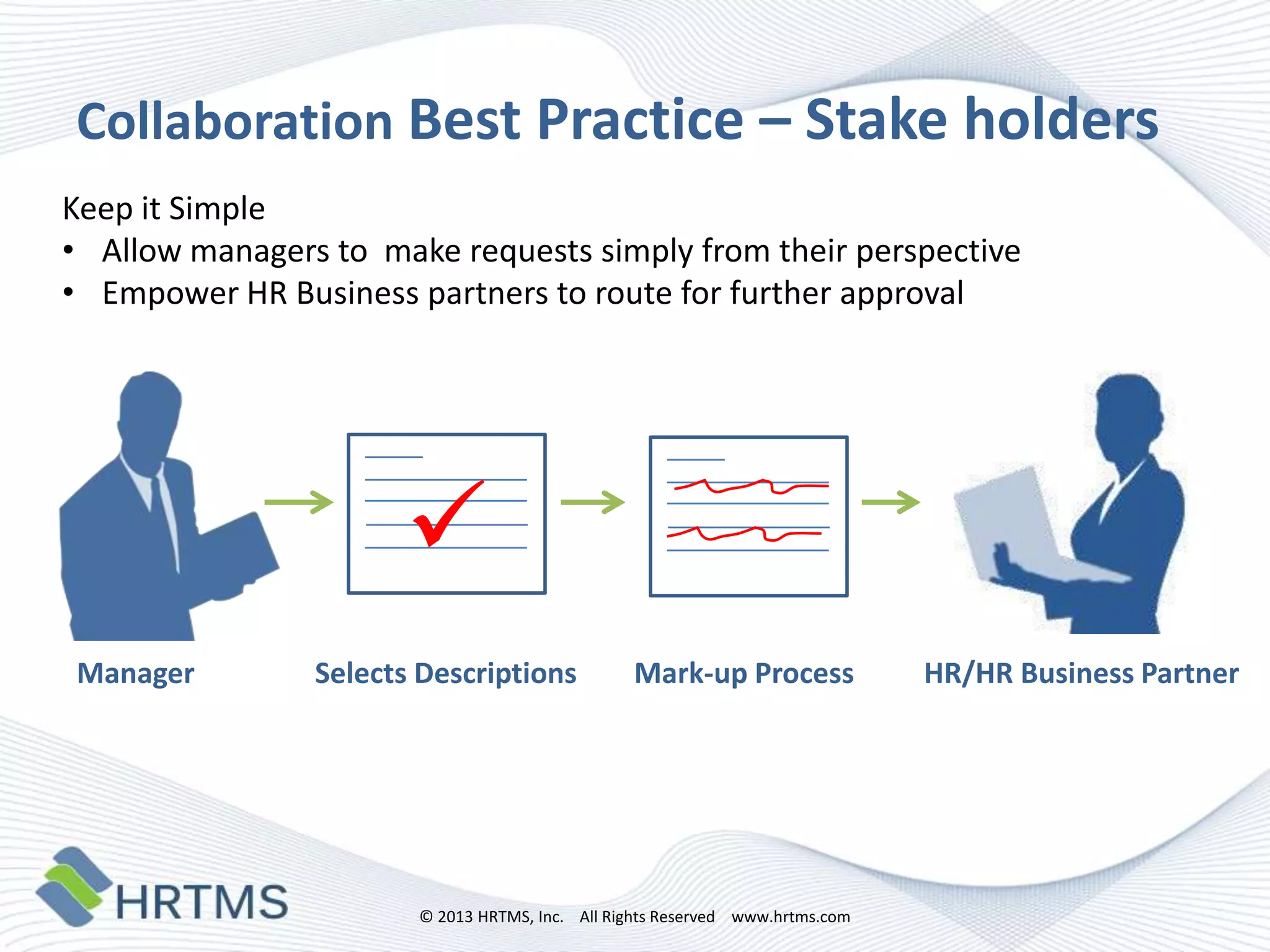 Collaboration Best Practice – Stake holders
Keep it Simple
• Allow managers to make requests simply from their perspective
• Empower HR Business partners to route for further approval


Manager

Selects Descriptions

Mark-up Process

© 2013 HRTMS, Inc. All Rights Reserved www.hrtms.com

HR/HR Business Partner

 