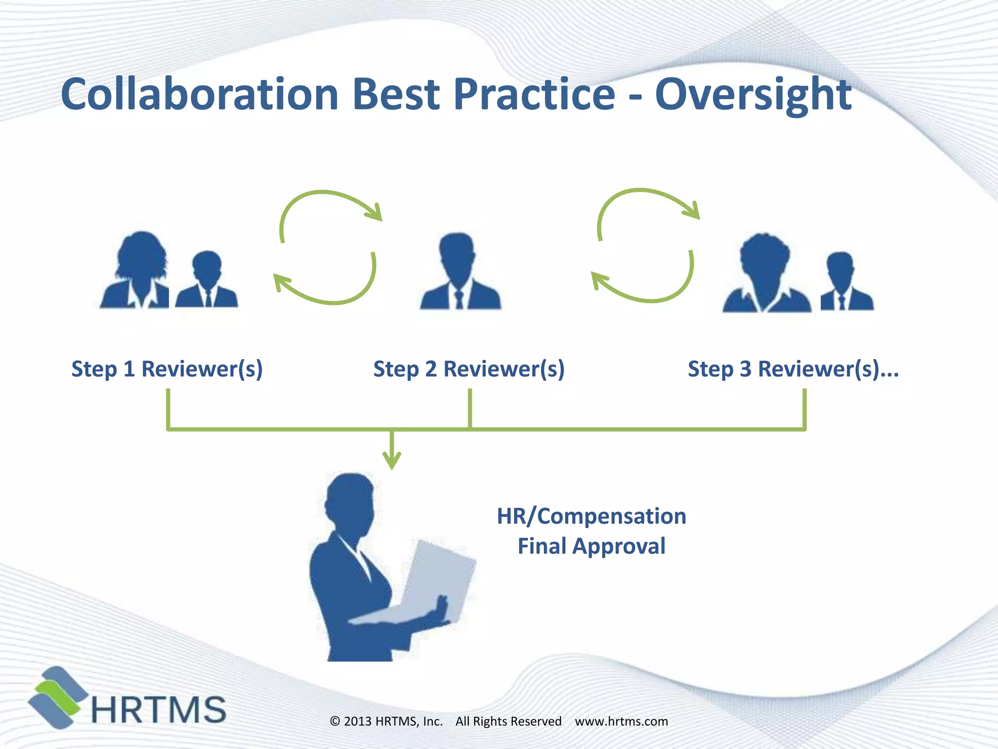 Collaboration Best Practice - Oversight

Step 1 Reviewer(s)

Step 2 Reviewer(s)

HR/Compensation
Final Approval

© 2013 HRTMS, Inc. All Rights Reserved www.hrtms.com

Step 3 Reviewer(s)...

 
