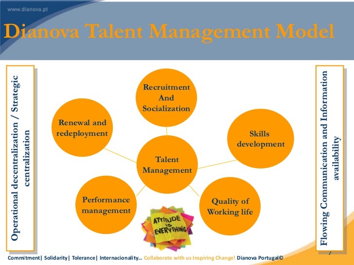 a multidimensional approach to talent management What is talent identification and development current methods results limitations implications further research conclusions methods multi dimensional approach . a multidimensional approach to talent management What is talent identification and development current methods results limitations implications further research conclusions methods multi dimensional approach .