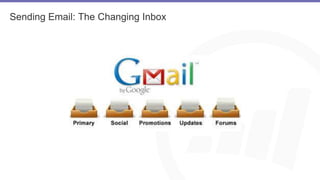 Pathway to Email Marketing: Best Practices and How-To | PPTX