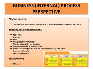 • Strategic question:
 “To satisfy our shareholders and customers, what business processes must we excel at?”
• Examples (measurable indicators):
 Cycle time
 Unit cost
 Yield
 New product introductions
 Number of activities per function
 Duplicate activities across functions
 Process alignment (is the right process in the right department?)
 Process bottlenecks
 Process automation
• Value Outcome:
 Efficiency
BUSINESS (INTERNAL) PROCESS
PERSPECTIVE
 