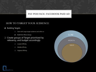 PAY PER FACE: FACEBOOK PAID AD


  HOW TO TARGET YOUR AUDIENCE
 Building Targets
              Start with Large target audience and refine or

              Build from Micro Group                           LOW
 Create groups of Target prioritized by
  relevancy, and budget accordingly                             MEDIUM

              Lowest Affinity
                                                                   HIGH
              Middle Affinity

              Highest Affinity
 