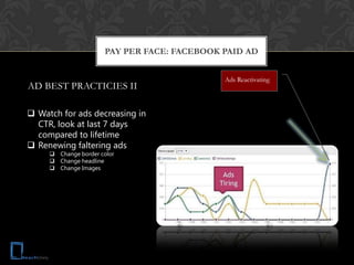 PAY PER FACE: FACEBOOK PAID AD


                                             Ads Reactivating
AD BEST PRACTICIES II

 Watch for ads decreasing in
  CTR, look at last 7 days
  compared to lifetime
 Renewing faltering ads
      Change border color
      Change headline
      Change Images
 
