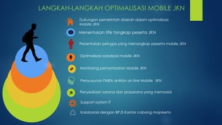 LANGKAH-LANGKAH OPTIMALISASI MOBILE JKN
Menentukan titik tangkap peserta JKN
Penentukan petugas yang menangkap peserta mobile JKN
Optimalisasi sosialisasi mobile JKN
Monitoring pemanfaatan Mobile JKN
Penyusunan FMEA antrian on line Mobile JKN
Penyediaan sarana dan prasarana yang memadai
Support system IT
Kolaborasi dengan BPJS Kantor cabang mojokerto
Dukungan pemerintah daerah dalam optimalisasi
Mobile JKN
 