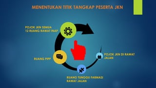 MENENTUKAN TITIK TANGKAP PESERTA JKN
POJOK JKN DI RAWAT
JALAN
RUANG TUNGGU FARMASI
RAWAT JALAN
RUANG PIPP
POJOK JKN SEMUA
12 RUANG RAWAT INAP
 