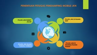 PENENTUAN PETUGAS PENDAMPING MOBILE JKN
.
POJOK JKN RAWAT
JALAN
POJOK JKN RUANG
TUNGGU FARMASI
POJOK JKN DI RUANG
PIPP
POJOK JKN DI
MASING2 RUANG
RANAP
 