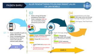 01
02
• Pasien menuju ke Kounter
Pendaftaran Pasien Baru
• Pasien melakukan Sidik Jari
dan menyerahkan berkas
persyaratan peserta JKN
03• Pasien menunggu panggilan
poli
• Taskid 4: Petugas Poli
memanggil pasien (klik panggil)
• Pasien mendapatkan pelayanan
poli
• Taskid 5: DPJP melakukan
simpan CPPT/Assesmen Medis
04
• Pasien mengambil Nomor Antri Obat
• Taskid 6: Saat create nomor antri farmasi
• Pasien menunggu dipanggil mengambil
obat
• Taskid 7: Saat tagging “Obat Siap/Pasien
Dipanggil”
ALUR PENDAFTARAN POLIKLINIK RAWAT JALAN
VIA JKN MOBILE
PASIEN BARU
H-1
HARI H
• Taskid 1: Petugas melakukan pengecekan
data social (klik edit pendaftaran)
• Taskid 2: Petugas klik Simpan General
Concent.
• Taskid 3:
• Update Taskid saat petugas create
SEP
• Sep tidak bisa di create sebelum
general consent diisi
• Pasien mendaftar ke poli via
Aplikasi JKN Mobile
• Pasien mendapatkan kode
booking (nomor daftar),
nomor antri poli dan
estimasi waktu dilayani
 