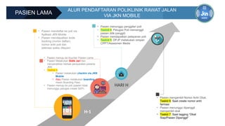 • Pasien mengambil Nomor Antri Obat,
Taskid 6: Saat create nomor antri
farmasi
• Pasien menunggu dipanggil
mengambil obat
• Taskid 7: Saat tagging “Obat
Siap/Pasien Dipanggil”
• Pasien mendaftar ke poli via
Aplikasi JKN Mobile
• Pasien mendapatkan kode
booking (nomor daftar),
nomor antri poli dan
estimasi waktu dilayani
• Pasien menunggu panggilan poli
• Taskid 4: Petugas Poli memanggil
pasien (klik panggil)
• Pasien mendapatkan pelayanan poli
• Taskid 5: DPJP melakukan simpan
CPPT/Assesmen Medis
• Pasien menuju ke Kounter Pasien Lama
• Pasien Melakukan Sidik Jari dan
menyerahkan berkas persyaratan peserta
JKN
• Taskid 3:
• Pasien melakukan checkin via JKN
Mobile
• Atau Pasien melakukan boarding di
mesin Boarding Pass.
• Pasien menuju ke poli (pasien tidak
menunggu petugas create SEP)
ALUR PENDAFTARAN POLIKLINIK RAWAT JALAN
VIA JKN MOBILE
PASIEN LAMA
H-1
HARI H
 