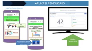 APLIKASI PENDUKUNG
https://sirs.rsudjombang.com
Pilih
“Masyarakat”
untuk mengetahui informasi
nomor antrian poli yang
sedang dilayani
Display
Antrian Poli
 