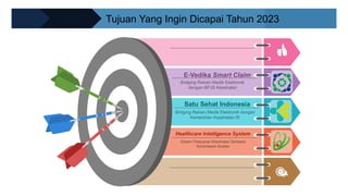 Healthcare Intelligence System
Sistem Pelayanan Kesehatan Berbasis
Kecerdasan Buatan
Satu Sehat Indonesia
Bridging Rekam Medik Elektronik dengan
Kementrian Kesehatan RI
E-Vedika Smart Claim
Bridging Rekam Medik Elektronik
dengan BPJS Kesehatan
Tujuan Yang Ingin Dicapai Tahun 2023
 