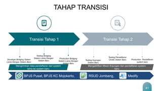 TAHAP TRANSISI
41
Transisi Tahap 1 Transisi Tahap 2
Develope Bridging Sistem
Lama Dengan Sistem Baru
Testing Bridging
Sistem Lama Dengan
Sistem Baru
Production Bridging
Sistem Lama Dengan
Sistem Baru
Testing Anjungan
Sistem Baru
Testing Pendaftaran
Onsite Sistem Baru Production Pendaftaran
system baru
Mengirimkan data pendaftaran dari system
lama ke system baru
Mengaktifkan Mesin Anjungan dan pendaftaran system
baru
BPJS Pusat, BPJS KC Mojokerto, RSUD Jombang, Medify
 