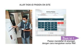 Task Id 1
Pasien mendaftar di anjungan
dengan cara mengisikan nomor RM/
ALUR TASK-ID PASIEN ON SITE
 