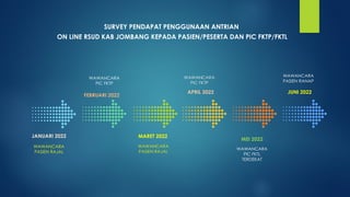 SURVEY PENDAPAT PENGGUNAAN ANTRIAN
ON LINE RSUD KAB JOMBANG KEPADA PASIEN/PESERTA DAN PIC FKTP/FKTL
JANUARI 2022
WAWANCARA
PIC FKTP
FEBRUARI 2022
WAWANCARA
PASIEN RAJAL
MARET 2022
APRIL 2022
MEI 2022
JUNI 2022
WAWANCARA
PIC FKTL
TERDEKAT
WAWANCARA
PASIEN RANAP
 